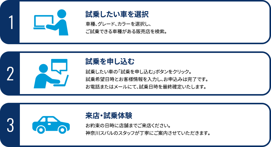 ①試乗したい車を選択②試乗を申し込む③来店・試乗体験