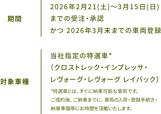 期間 2026年2月21(土)〜3月15日(日)　までの受注・承認 かつ 2026年3月末までの車両登録 対象車種 当社指定の特選車*（クロストレック・インプレッサ・レヴォーグ・レヴォーグ レイバック）*特選車とは、すぐに納車可能な車両です。ご成約後、ご納車までに、車両の入荷・登録手続き・納車準備等にお時間を頂戴いたします。