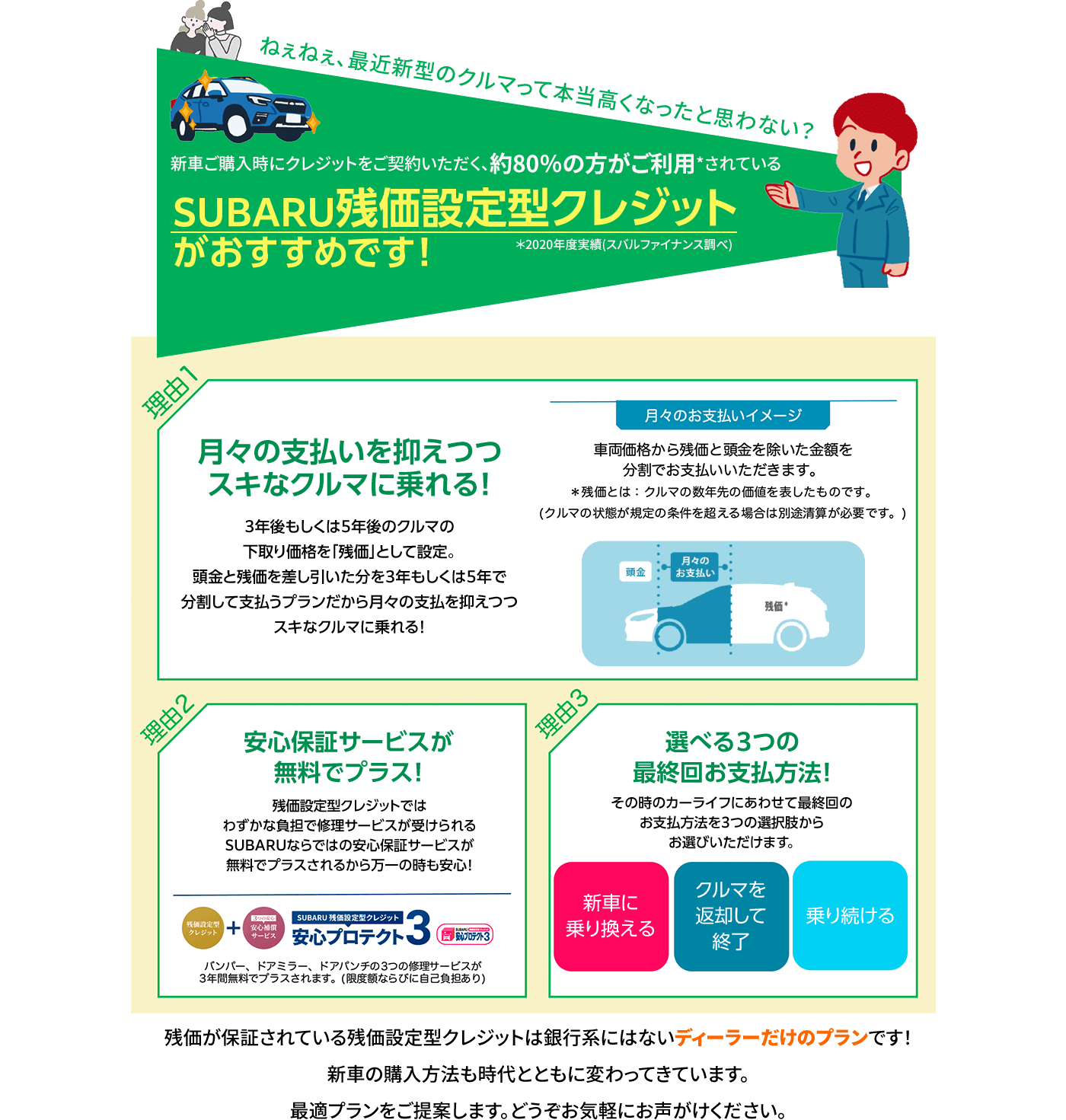ねぇねぇ、最近新型のクルマって本当高くなったと思わない？新車ご購入時にクレジットをご契約いただく、約80％の方がご利用*されているSUBARU残価設定型クレジットがおすすめです！理由1:月々の支払いを抑えつつスキなクルマに乗れる！理由2:安心保証サービスが無料でプラス！理由3:選べる３つの最終回お支払方法！残価が保証されている残価設定型クレジットは銀行系にはないディーラーだけのプランです！新車の購入方法も時代とともに変わってきています。最適プランをご提案します。どうぞお気軽にお声がけください。