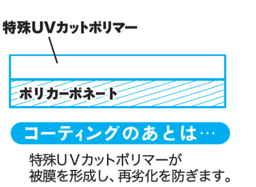 コーティングのあとは・・・