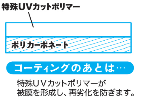 コーティングのあとは・・・