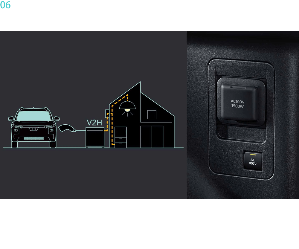 06　クルマが電源になることで、豊かに広がるカーライフ。74.7kWh＊4もの容量を実現したバッテリーを搭載。電気製品をどこでも使えるアクセサリーコンセントや、非常時には住宅に給電できる外部給電機能（V2H）＊5など、BEVで広がる新しい日常を愉しめます。