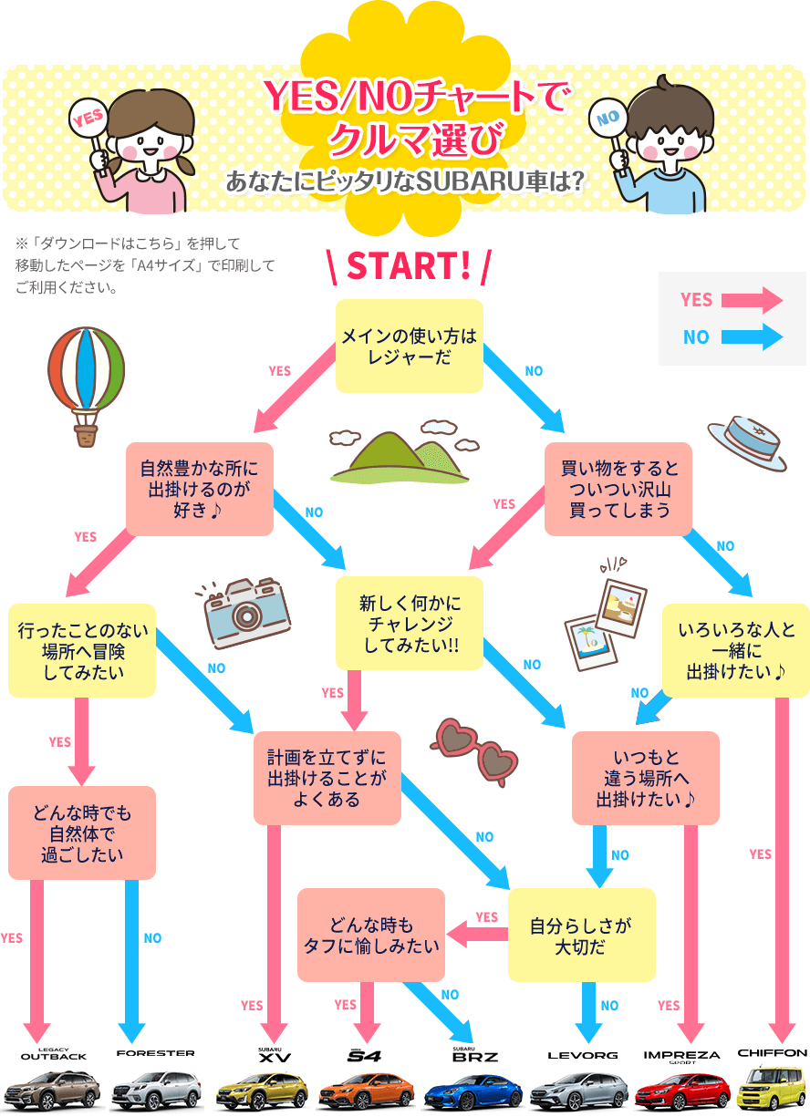 ツナガルヒロガルgarage Since Yes Noチャートでクルマ選び 神奈川スバル株式会社