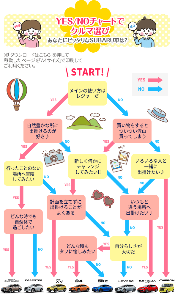 ツナガルヒロガルgarage Since Yes Noチャートでクルマ選び 神奈川スバル株式会社 ツナガルヒロガルgarage Since Yes Noチャートでクルマ選び 神奈川スバル株式会社