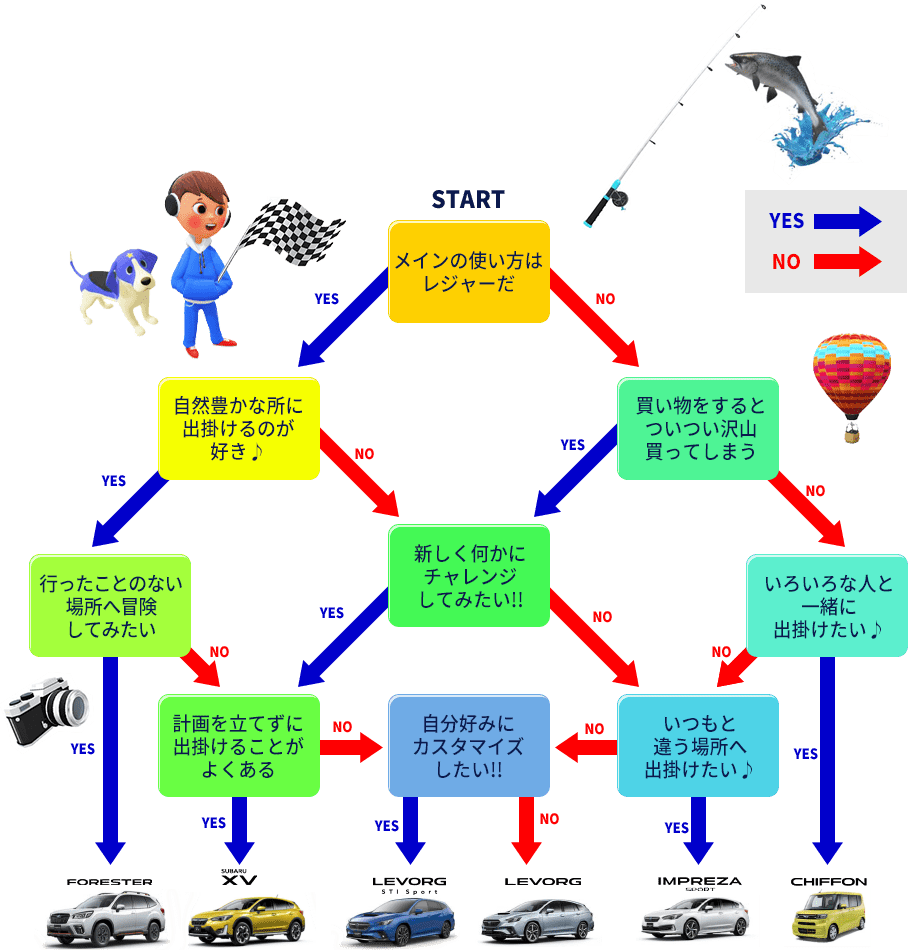 ツナガルヒロガルgarage Since 神奈川スバル株式会社