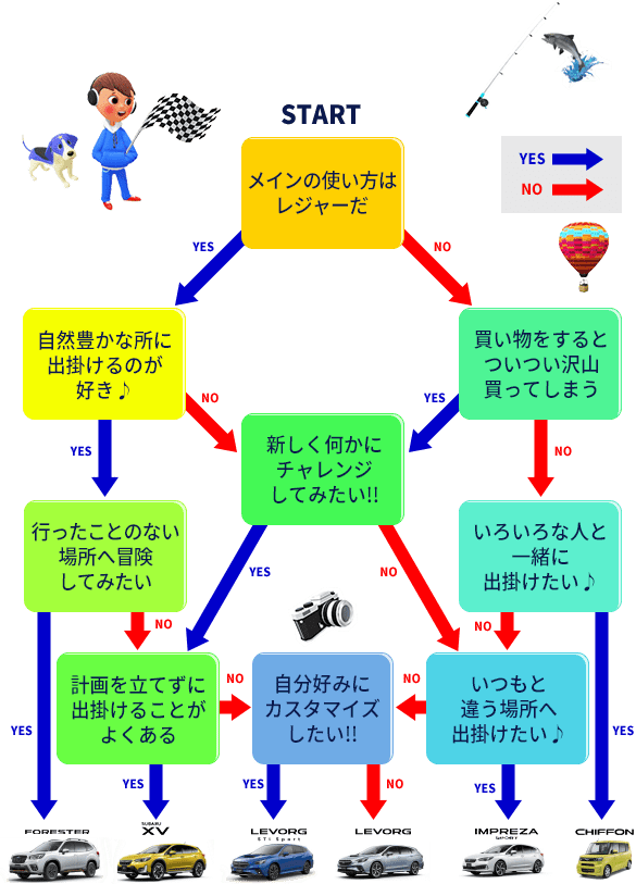 ツナガルヒロガルgarage Since 神奈川スバル株式会社