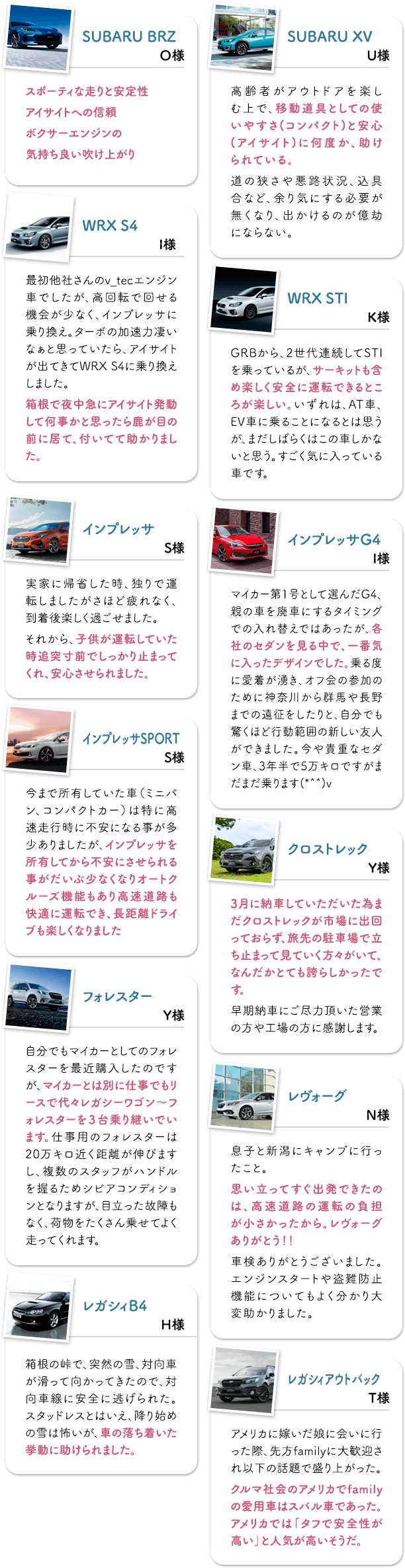 SUBARU BRZ スポーティな走りと安定性アイサイトへの信頼ボクサーエンジンの気持ち良い吹け上がり/SUBARU XV 高齢者がアウトドアを楽しむ上で、移動道具としての使いやすさ(コンパクト)と安心(アイサイト)に何度か、助けられている。道の狭さや悪路状況、込具合など、余り気にする必要が無くなり、出かけるのが億劫にならない。/WRX S4最初他社さんのv_tecエンジン車でしたが、高回転で回せる機会が少なく、インプレッサに乗り換え。ターボの加速力凄いなぁと思っていたら、アイサイトが出てきてWRX S4に乗り換えしました。箱根で夜中急にアイサイト発動して何事かと思ったら鹿が目の前に居て、付いてて助かりました。/WRX STI GRBから、2世代連続してSTIを乗っているが、サーキットも含め楽しく安全に運転できるところが楽しい。いずれは、AT車、EV車に乗ることになるとは思うが、まだしばらくはこの車しかないと思う。すごく気に入っている車です。/インプレッサ 実家に帰省した時、独りで運転しましたがさほど疲れなく、到着後楽しく過ごせました。それから、子供が運転していた時追突寸前でしっかり止まってくれ、安心させられました。/インプレッサG4 マイカー第1号として選んだG4、親の車を廃車にするタイミングでの入れ替えではあったが、各社のセダンを見る中で、一番気に入ったデザインでした。乗る度に愛着が湧き、オフ会の参加のために神奈川から群馬や長野までの遠征をしたりと、自分でも驚くほど行動範囲の新しい友人ができました。今や貴重なセダン車、3年半で5万キロですがまだまだ乗ります(*^^)v/インプレッサSPORT 今まで所有していた車(ミニバン、コンパクトカー)は特に高速走行時に不安になる事が多少ありましたが、インプレッサを所有してから不安にさせられる事がだいぶ少なくなりオートクルーズ機能もあり高速道路も快適に運転でき、長距離ドライブも楽しくなりました/クロストレック 3月に納車していただいた為まだクロストレックが市場に出回っておらず、旅先の駐車場で立ち止まって見ていく方々がいて、なんだかとても誇らしかったです。早期納車にご尽力頂いた営業の方や工場の方に感謝します。/フォレスター 自分でもマイカーとしてのフォレスターを最近購入したのですが、マイカーとは別に仕事でもリースで代々レガシーワゴン〜フォレスターを3台乗り継いでいます。仕事用のフォレスターは20万キロ近く距離が伸びますし、複数のスタッフがハンドルを握るためシビアコンディションとなりますが、目立った故障もなく、荷物をたくさん乗せてよく走ってくれます。/レヴォーグ 息子と新潟にキャンプに行ったこと。思い立ってすぐ出発できたのは、高速道路の運転の負担が小さかったから。レヴォーグ ありがとう!!車検ありがとうございました。エンジンスタートや盗難防止機能についてもよく分かり大変助かりました。/レガシィB4 箱根の峠で、突然の雪、対向車が滑って向かってきたので、対向車線に安全に逃げられた。スタッドレスとはいえ、降り始めの雪は怖いが、車の落ち着いた挙動に助けられました。/レガシィアウトバック アメリカに嫁いだ娘に会いに行った際、先方familyに大歓迎され以下の話題で盛り上がった。クルマ社会のアメリカでfamilyの愛用車はスバル車であった。アメリカでは「タフで安全性が高い」と人気が高いそうだ。