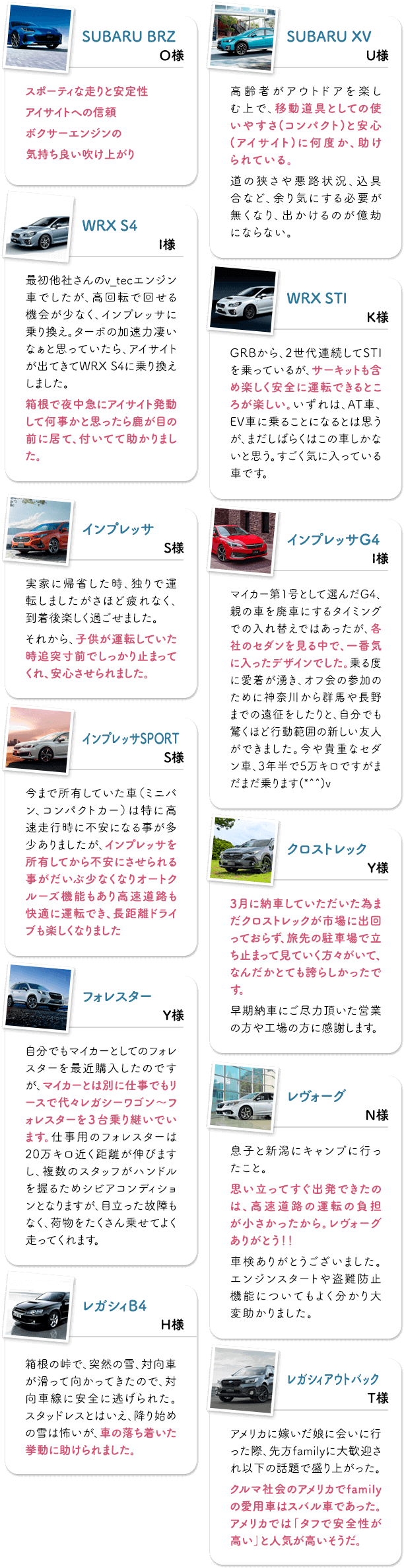 SUBARU BRZ スポーティな走りと安定性アイサイトへの信頼ボクサーエンジンの気持ち良い吹け上がり/SUBARU XV 高齢者がアウトドアを楽しむ上で、移動道具としての使いやすさ(コンパクト)と安心(アイサイト)に何度か、助けられている。道の狭さや悪路状況、込具合など、余り気にする必要が無くなり、出かけるのが億劫にならない。/WRX S4最初他社さんのv_tecエンジン車でしたが、高回転で回せる機会が少なく、インプレッサに乗り換え。ターボの加速力凄いなぁと思っていたら、アイサイトが出てきてWRX S4に乗り換えしました。箱根で夜中急にアイサイト発動して何事かと思ったら鹿が目の前に居て、付いてて助かりました。/WRX STI GRBから、2世代連続してSTIを乗っているが、サーキットも含め楽しく安全に運転できるところが楽しい。いずれは、AT車、EV車に乗ることになるとは思うが、まだしばらくはこの車しかないと思う。すごく気に入っている車です。/インプレッサ 実家に帰省した時、独りで運転しましたがさほど疲れなく、到着後楽しく過ごせました。それから、子供が運転していた時追突寸前でしっかり止まってくれ、安心させられました。/インプレッサG4 マイカー第1号として選んだG4、親の車を廃車にするタイミングでの入れ替えではあったが、各社のセダンを見る中で、一番気に入ったデザインでした。乗る度に愛着が湧き、オフ会の参加のために神奈川から群馬や長野までの遠征をしたりと、自分でも驚くほど行動範囲の新しい友人ができました。今や貴重なセダン車、3年半で5万キロですがまだまだ乗ります(*^^)v/インプレッサSPORT 今まで所有していた車（ミニバン、コンパクトカー）は特に高速走行時に不安になる事が多少ありましたが、インプレッサを所有してから不安にさせられる事がだいぶ少なくなりオートクルーズ機能もあり高速道路も快適に運転でき、長距離ドライブも楽しくなりました/クロストレック 3月に納車していただいた為まだクロストレックが市場に出回っておらず、旅先の駐車場で立ち止まって見ていく方々がいて、なんだかとても誇らしかったです。早期納車にご尽力頂いた営業の方や工場の方に感謝します。/フォレスター 自分でもマイカーとしてのフォレスターを最近購入したのですが、マイカーとは別に仕事でもリースで代々レガシーワゴン〜フォレスターを３台乗り継いでいます。仕事用のフォレスターは20万キロ近く距離が伸びますし、複数のスタッフがハンドルを握るためシビアコンディションとなりますが、目立った故障もなく、荷物をたくさん乗せてよく走ってくれます。/レヴォーグ 息子と新潟にキャンプに行ったこと。思い立ってすぐ出発できたのは、高速道路の運転の負担が小さかったから。レヴォーグ ありがとう！！車検ありがとうございました。エンジンスタートや盗難防止機能についてもよく分かり大変助かりました。/レガシィB4 箱根の峠で、突然の雪、対向車が滑って向かってきたので、対向車線に安全に逃げられた。スタッドレスとはいえ、降り始めの雪は怖いが、車の落ち着いた挙動に助けられました。/レガシィアウトバック アメリカに嫁いだ娘に会いに行った際、先方familyに大歓迎され以下の話題で盛り上がった。クルマ社会のアメリカでfamilyの愛用車はスバル車であった。アメリカでは「タフで安全性が高い」と人気が高いそうだ。