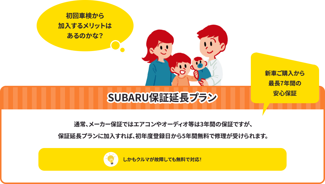 SUBARU保証延長プラン 新車ご購入から最長7年間の安心保証 通常、メーカー保証ではエアコンやオーディオ等は3年間の保証ですが、保証延長プランに加入すれば、初年度登録日から5年間無料で修理が受けられます。