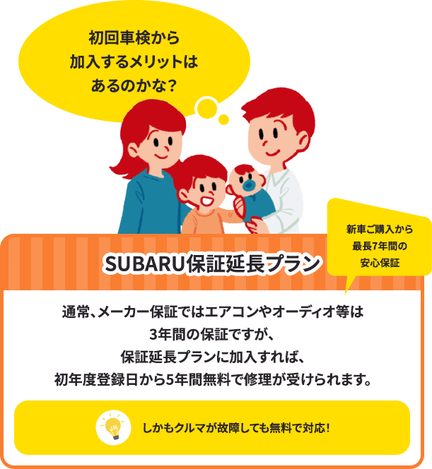 SUBARU保証延長プラン 新車ご購入から最長7年間の安心保証 通常、メーカー保証ではエアコンやオーディオ等は3年間の保証ですが、保証延長プランに加入すれば、初年度登録日から5年間無料で修理が受けられます。