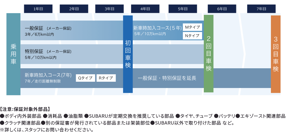 図