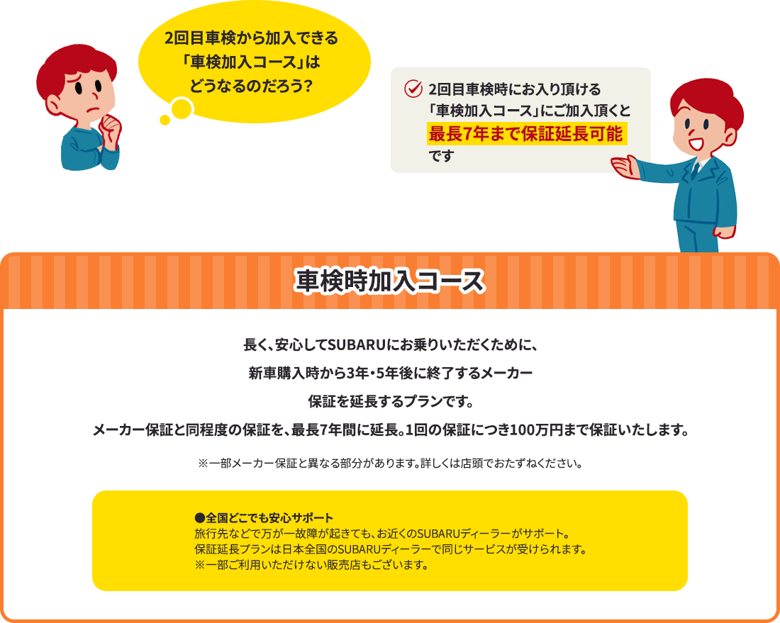 車検時加入コース 長く、安心してSUBARUにお乗りいただくために、新車購入時から3年・5年後に終了するメーカー保証を延長するプランです。メーカー保証と同程度の保証を、最長7年間に延長。1回の保証につき100万円まで保証いたします。