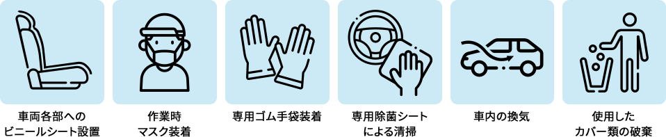 車両各部へのビニールシート設置 作業時 マスク装着 専用ゴム手袋装着 専用除菌シートによる清掃 車内の換気 使用したカバー類の破棄